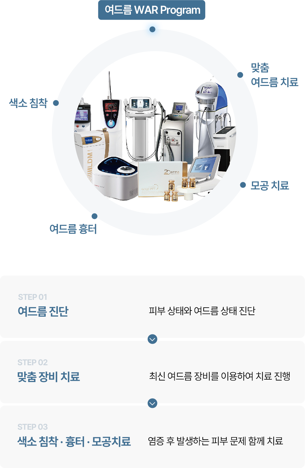 여드름워 이미지